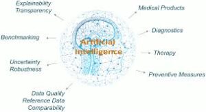 Artificial Intelligence in Healthcare: Applications and Challenges